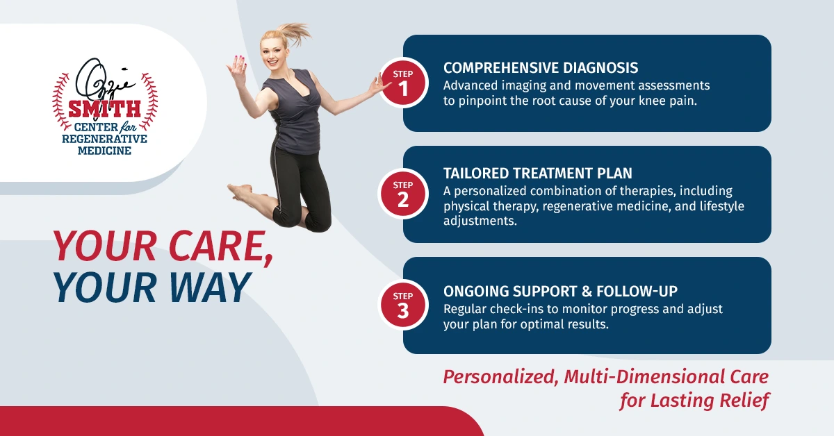 your care your way